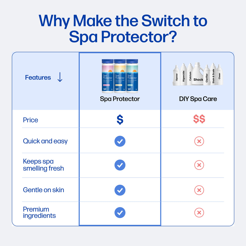 Spa Protector