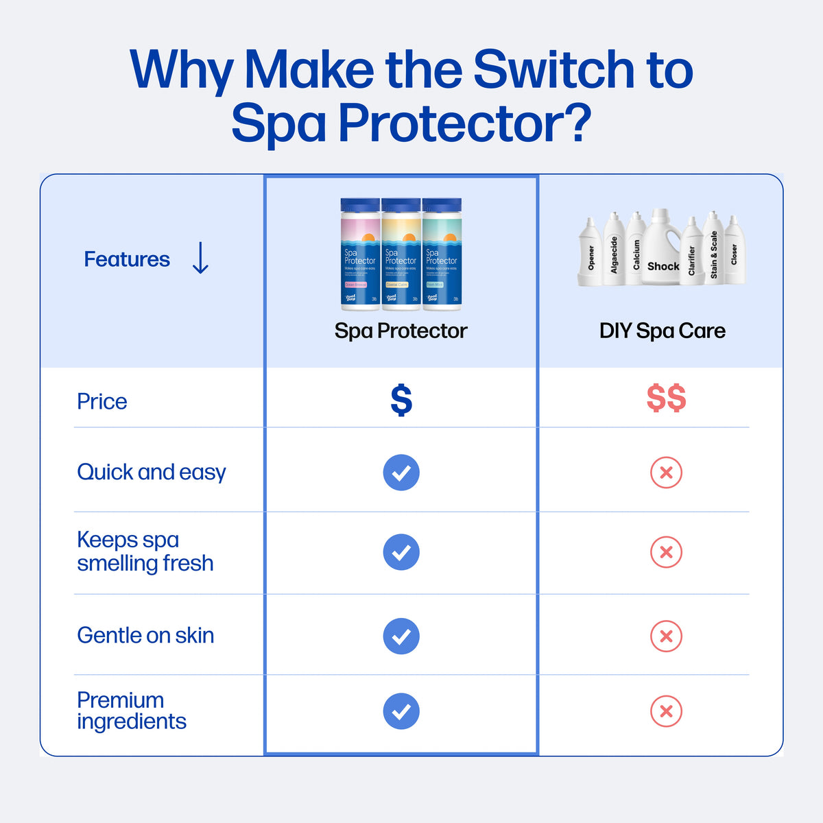 Spa Protector