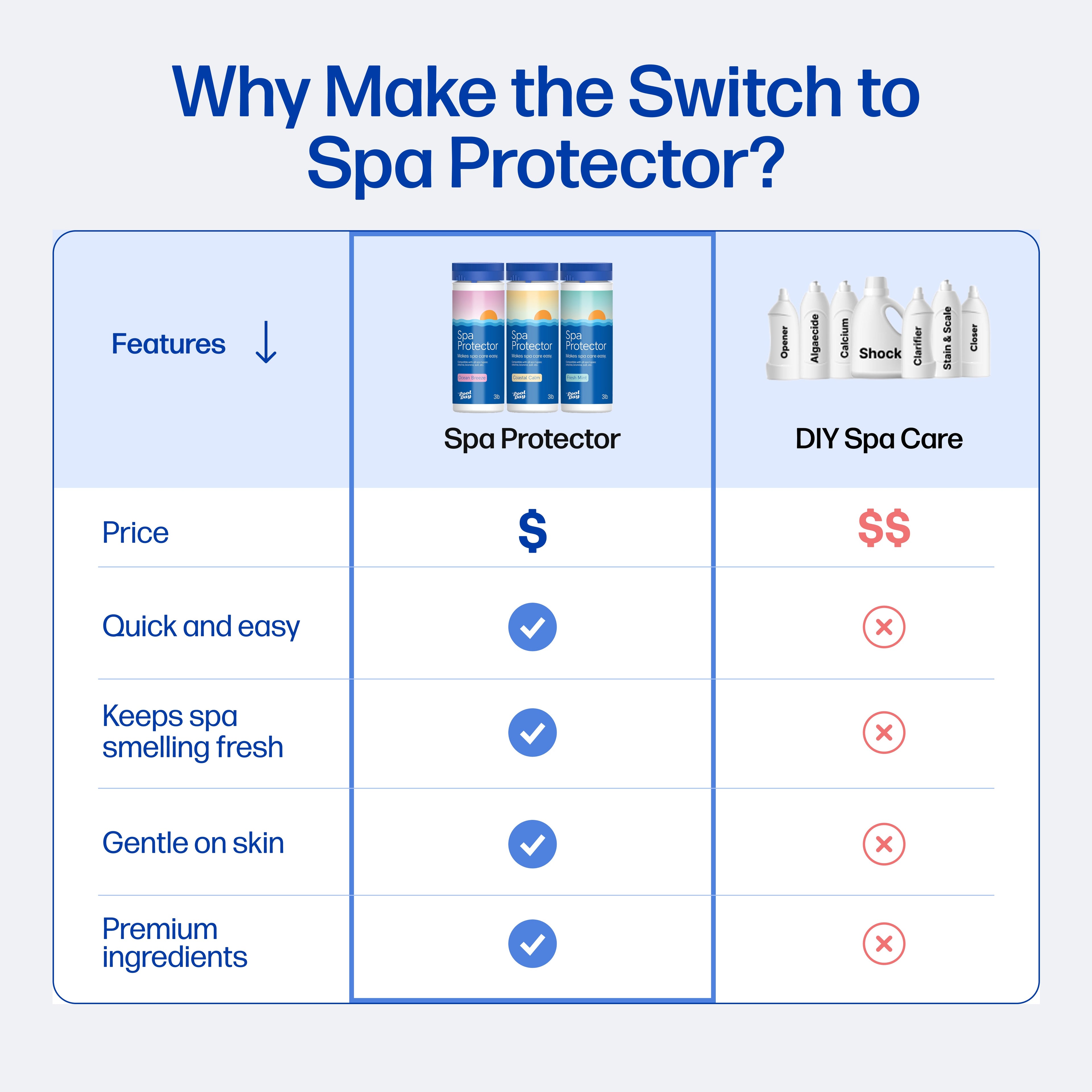 Spa Protector