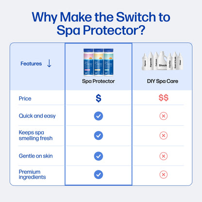 Spa Protector
