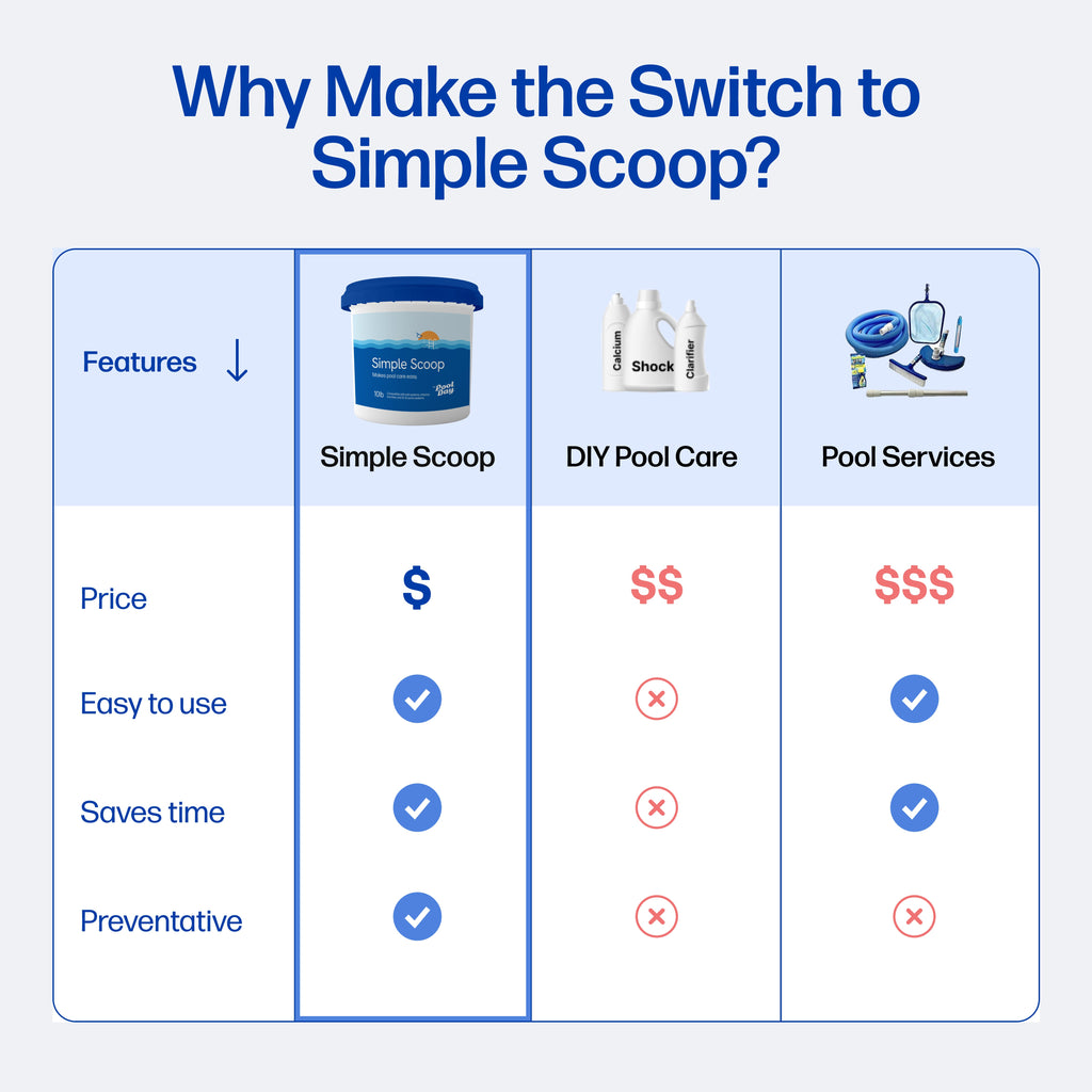 Simple Scoop 20lb Deal