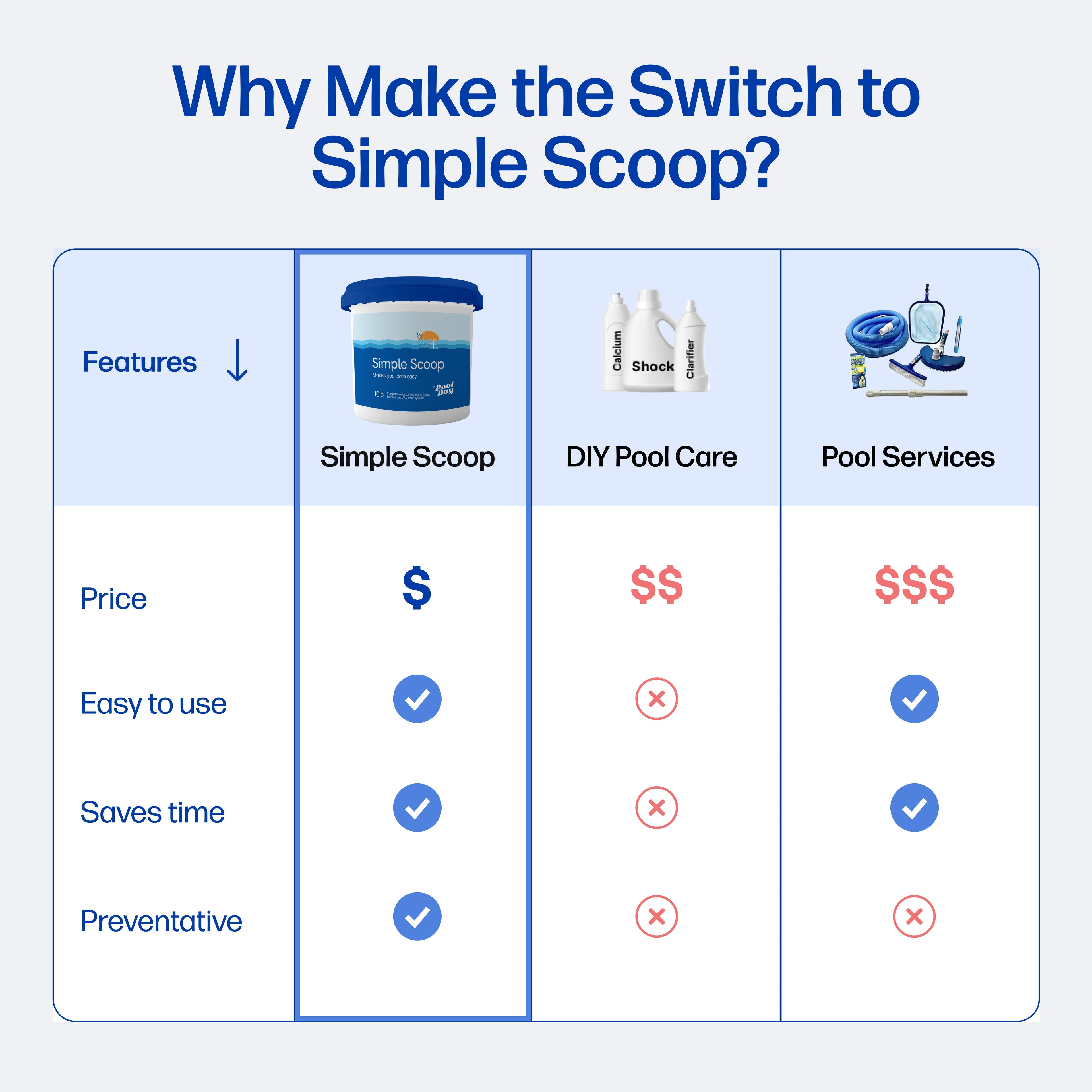 Simple Scoop