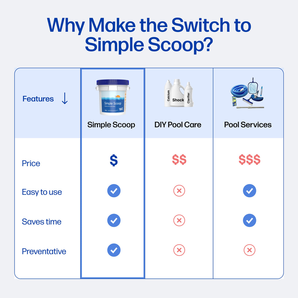 Simple Scoop